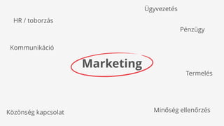 HR / toborzás
Kommunikáció
Marketing
Pénzügy
Termelés
Minőség ellenőrzésKözönség kapcsolat
Ügyvezetés
 