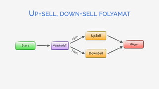 UP-SELL, DOWN-SELL FOLYAMAT
Start VégeVásárolt?
Igen
Nem
UpSell
DownSell
 