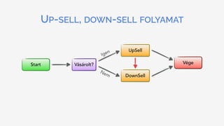UP-SELL, DOWN-SELL FOLYAMAT
Start VégeVásárolt?
Igen
Nem
UpSell
DownSell
 