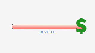 BEVÉTEL $
 