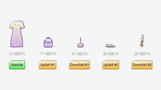 53 000 Ft 71 000 Ft 41 000 Ft 36 000 Ft 20 000 Ft
UpSell #1 UpSell #2DownSell #1 DownSell #2Vásárlás
 