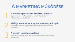 1 A marketing csatornád az életet „utánozza”
Kiváltja az emberek programozott mozgatórugóit
2
A személyesség fontos eleme
3
A MARKETING MŰKÖDÉSE
Egyszerűen szólva oﬄine és online is működik, és a bevált
módszerek automatizálhatók.
Sablonként működik; ugyanazok a pszichológiai rugók működnek,
mindenhol.
A marketing rendszerednek automatikusan reagálnia kell a vásárló
viselkedésére.
 
