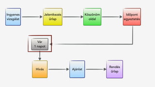 Jelentkezés
űrlap
Hívás
Rendés 
űrlap
Ingyenes
vizsgálat
Köszönöm
oldal
Vár
1 napot
Időpont
egyeztetés
Ajánlat
 
