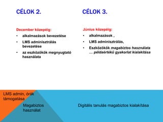 CÉLOK 2. CÉLOK 3. 
December közepéig: 
• alkalmazások bevezetése 
• LMS adminisztrálás 
bevezetése 
• az eszközökök megnyugtató 
használata 
LMS admin, órák 
támogatása 
Június közepéig: 
• alkalmazások , 
• LMS adminisztrálás, 
• Eszközökök magabiztos használata 
… példaértékű gyakorlat kialakítása 
Magabiztos 
használat 
Digitális tanulás magabiztos kialakítása 
 