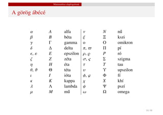 Matematikai alapfogalmak


A görög ábécé


       α        A             alfa             ν      N   n˝u
       β        B             béta             ξ      Ξ   kszi
       γ        Γ             gamma            o      O   omikron
       δ        ∆             delta            π,     Π   pí
         ,ε     E             epszilon         ρ,     P   ró
       ζ        Z             zéta             σ, ς   Σ   szigma
       η        H             éta              τ      T   tau
       θ, ϑ     Θ             téta             υ      Υ   upszilon
       ι        I             ióta             φ, ϕ   Φ   fí
       κ        K             kappa            χ      X   khí
       λ        Λ             lambda           ψ      Ψ   pszí
       µ        M             m˝u              ω      Ω   omega



                                                                     10 / 48
 
