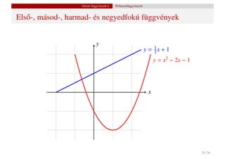 Elemi függvények I.   Polinomfüggvények


Els˝ -, másod-, harmad- és negyedfokú függvények
   o


                            y
                                                             y = 1x + 1
                                                                 2
                                                                  y = x2 − 2x − 1




                                                              x




                                                                                    28 / 56
 