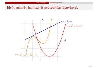 Elemi függvények I.   Polinomfüggvények


Els˝ -, másod-, harmad- és negyedfokú függvények
   o


                                    y
                                                                     y = 1x + 1
                                                                         2
                                                                          y = x2 − 2x − 1




                                                                      x




     y = x3 + x2 − 4 x −
                   3       1
                           2




                                                                                            28 / 56
 