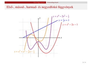 Elemi függvények I.   Polinomfüggvények


Els˝ -, másod-, harmad- és negyedfokú függvények
   o

                                                         y = x4 − 2x2 −        1
                                                                               2
                                    y
                                                                     y = 1x + 1
                                                                         2
                                                                          y = x2 − 2x − 1




                                                                      x




     y = x3 + x2 − 4 x −
                   3       1
                           2




                                                                                            28 / 56
 