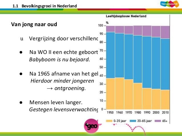 Bevolking en ruimte h1 de geo