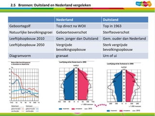 Bevolking en ruimte h2 de geo