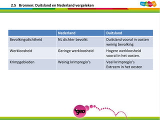 Bevolking en ruimte h2 de geo