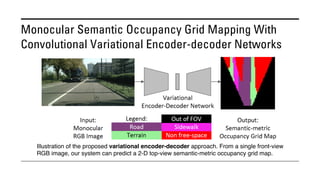 Monocular Semantic Occupancy Grid Mapping With
Convolutional Variational Encoder-decoder Networks
Illustration of the proposed variational encoder-decoder approach. From a single front-view
RGB image, our system can predict a 2-D top-view semantic-metric occupancy grid map.
 