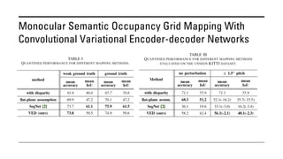 Monocular Semantic Occupancy Grid Mapping With
Convolutional Variational Encoder-decoder Networks
 