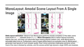 MonoLayout: Amodal Scene Layout From A Single
Image
Static layout estimation: Observe how MonoLayout performs amodal completion of the static scene
(road shown in pink, sidewalk shown in gray). Mono Occupancy fails to reason beyond occluding
objects (top row), and does not hallucinate large missing patches (bottom row), while MonoLayout is
accurately able to do so. Furthermore, even in cases where there is no occlusion (row 2), MonoLayout
generates road layouts of much sharper quality. Row 3 show extremely challenging scenarios where
most of the view is blocked by vehicles, and the scenes exhibit high-dynamic range (HDR) and shadows.
 