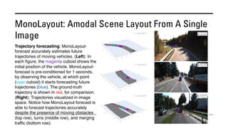 MonoLayout: Amodal Scene Layout From A Single
Image
Trajectory forecasting: MonoLayout-
forecast accurately estimates future
trajectories of moving vehicles. (Left): In
each figure, the magenta cuboid shows the
initial position of the vehicle. MonoLayout-
forecast is pre-conditioned for 1 seconds,
by observing the vehicle, at which point
(cyan cuboid) it starts forecasting future
trajectories (blue). The ground-truth
trajectory is shown in red, for comparision.
(Right): Trajectories visualized in image
space. Notice how MonoLayout-forecast is
able to forecast trajectories accurately
despite the presence of moving obstacles
(top row), turns (middle row), and merging
traffic (bottom row).
 