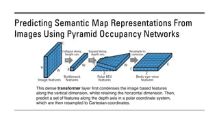 Predicting Semantic Map Representations From
Images Using Pyramid Occupancy Networks
This dense transformer layer first condenses the image based features
along the vertical dimension, whilst retaining the horizontal dimension. Then,
predict a set of features along the depth axis in a polar coordinate system,
which are then resampled to Cartesian coordinates.
 