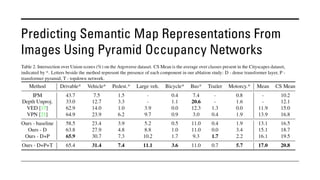 Predicting Semantic Map Representations From
Images Using Pyramid Occupancy Networks
 