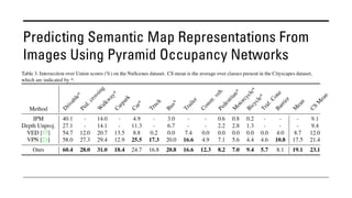 Predicting Semantic Map Representations From
Images Using Pyramid Occupancy Networks
 