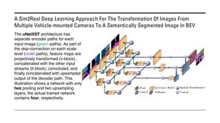 A Sim2Real Deep Learning Approach For The Transformation Of Images From
Multiple Vehicle-mounted Cameras To A Semantically Segmented Image In BEV
The uNetXST architecture has
separate encoder paths for each
input image (green paths). As part of
the skip-connection on each scale
level (violet paths), feature maps are
projectively transformed (v-block),
concatenated with the other input
streams (||-block), convoluted, and
finally concatenated with upsampled
output of the decoder path. This
illustration shows a network with only
two pooling and two upsampling
layers, the actual trained network
contains four, respectively.
 