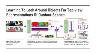 Learning To Look Around Objects For Top-view
Representations Of Outdoor Scenes
 