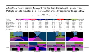 A Sim2Real Deep Learning Approach For The Transformation Of Images From
Multiple Vehicle-mounted Cameras To A Semantically Segmented Image In BEV
 