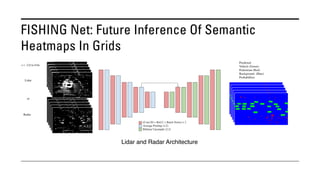 FISHING Net: Future Inference Of Semantic
Heatmaps In Grids
Lidar and Radar Architecture
 