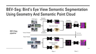 BEV-Seg: Bird’s Eye View Semantic Segmentation
Using Geometry And Semantic Point Cloud
BEV-Seg
pipeline
 