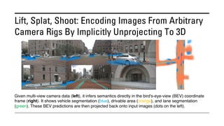 Lift, Splat, Shoot: Encoding Images From Arbitrary
Camera Rigs By Implicitly Unprojecting To 3D
Given multi-view camera data (left), it infers semantics directly in the bird's-eye-view (BEV) coordinate
frame (right). It shows vehicle segmentation (blue), drivable area (orange), and lane segmentation
(green). These BEV predictions are then projected back onto input images (dots on the left).
 