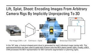 Lift, Splat, Shoot: Encoding Images From Arbitrary
Camera Rigs By Implicitly Unprojecting To 3D
In the “lift" step, a frustum-shaped point cloud is generated for each individual image (center-left). The
extrinsics/intrinsics are then used to splat each frustum onto the BEV plane (center right). Finally, a BEV
CNN processes the BEV representation for BEV semantic segmentation or planning (right).
 