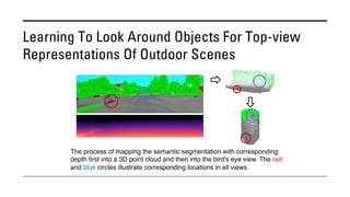 Learning To Look Around Objects For Top-view
Representations Of Outdoor Scenes
The process of mapping the semantic segmentation with corresponding
depth first into a 3D point cloud and then into the bird's eye view. The red
and blue circles illustrate corresponding locations in all views.
 