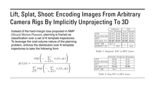 Lift, Splat, Shoot: Encoding Images From Arbitrary
Camera Rigs By Implicitly Unprojecting To 3D
Instead of the hard-margin loss proposed in NMP
(Neural Motion Planner), planning is framed as
classification over a set of K template trajectories.
To leverage the cost-volume nature of the planning
problem, enforce the distribution over K template
trajectories to take the following form
 