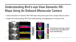 Understanding Bird’s-eye View Semantic HD-
Maps Using An Onboard Monocular Camera
• online estimation of semantic BEV HD-maps using video input from a single onboard camera
• image-level understanding, BEV level understanding, and aggregation of temporal info
Front-facing monocular camera
for Bird’s-eye View (BEV) HD-
map understanding
 