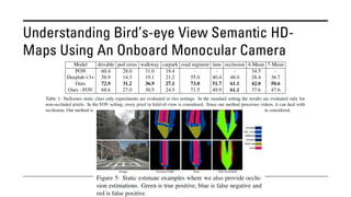 Understanding Bird’s-eye View Semantic HD-
Maps Using An Onboard Monocular Camera
 