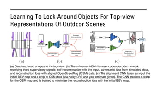 Learning To Look Around Objects For Top-view
Representations Of Outdoor Scenes
(a) Simulated road shapes in the top-view. (b) The refinement-CNN is an encoder-decoder network
receiving three supervisory signals: self-reconstruction with the input, adversarial loss from simulated data,
and reconstruction loss with aligned OpenStreetMap (OSM) data. (c) The alignment CNN takes as input the
initial BEV map and a crop of OSM data (via noisy GPS and yaw estimate given). The CNN predicts a warp
for the OSM map and is trained to minimize the reconstruction loss with the initial BEV map.
 