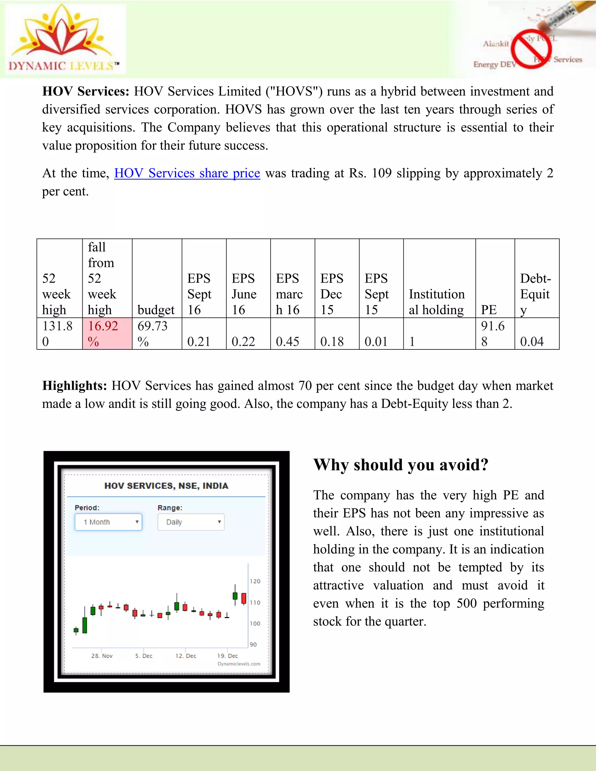 HOV Services: HOV Services Limited ("HOVS") runs as a hybrid between investment and
diversified services corporation. HOVS has grown over the last ten years through series of
key acquisitions. The Company believes that this operational structure is essential to their
value proposition for their future success.
At the time, HOV Services share price was trading at Rs. 109 slipping by approximately 2
per cent.
52
week
high
fall
from
52
week
high budget
EPS
Sept
16
EPS
June
16
EPS
marc
h 16
EPS
Dec
15
EPS
Sept
15
Institution
al holding PE
Debt-
Equit
y
131.8
0
16.92
%
69.73
% 0.21 0.22 0.45 0.18 0.01 1
91.6
8 0.04
Highlights: HOV Services has gained almost 70 per cent since the budget day when market
made a low andit is still going good. Also, the company has a Debt-Equity less than 2.
Why should you avoid?
The company has the very high PE and
their EPS has not been any impressive as
well. Also, there is just one institutional
holding in the company. It is an indication
that one should not be tempted by its
attractive valuation and must avoid it
even when it is the top 500 performing
stock for the quarter.
 