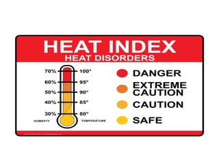 Beware of heat