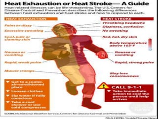 Beware of heat