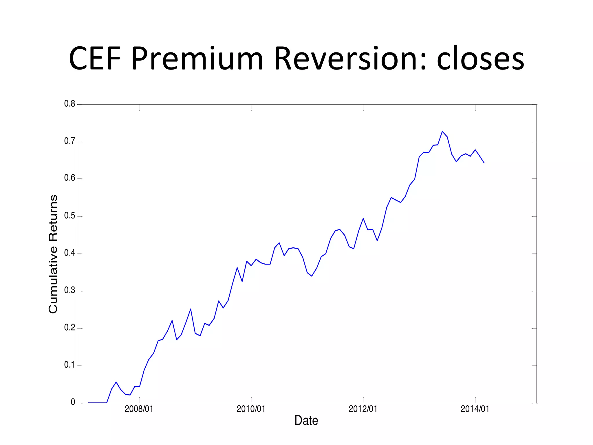 CEF	
  Premium	
  Reversion:	
  closes	
  
2008/01 2010/01 2012/01 2014/01
0
0.1
0.2
0.3
0.4
0.5
0.6
0.7
0.8
Date
CumulativeReturns
 