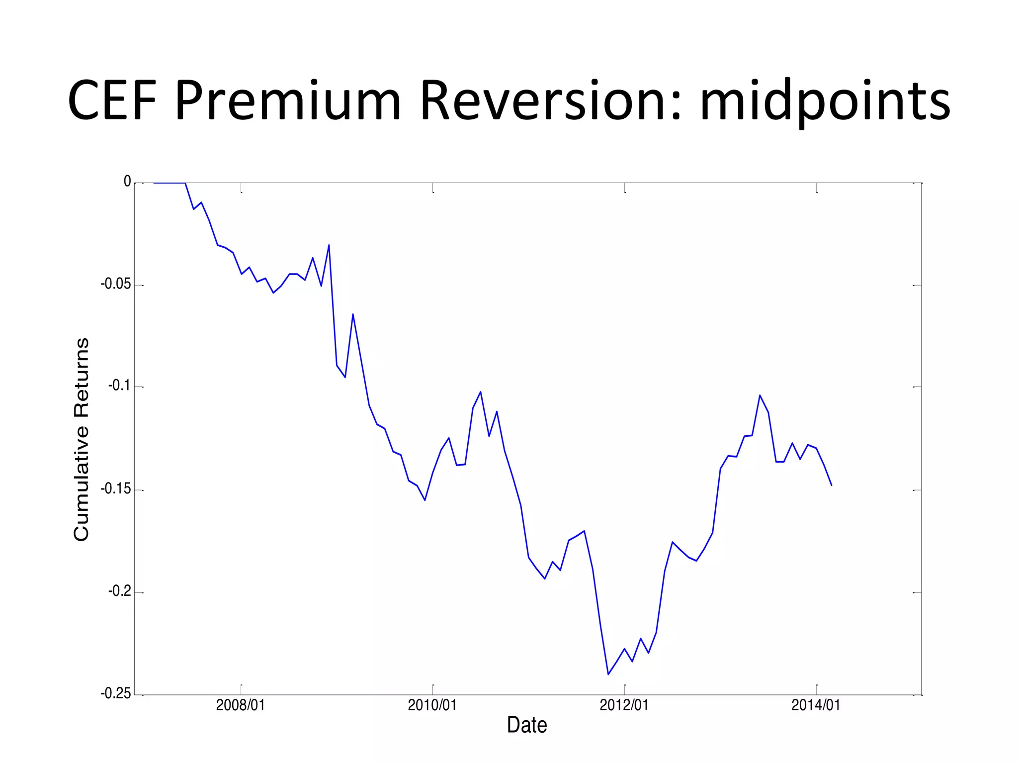 CEF	
  Premium	
  Reversion:	
  midpoints	
  
	
  	
  
2008/01 2010/01 2012/01 2014/01
-0.25
-0.2
-0.15
-0.1
-0.05
0
Date
CumulativeReturns
 