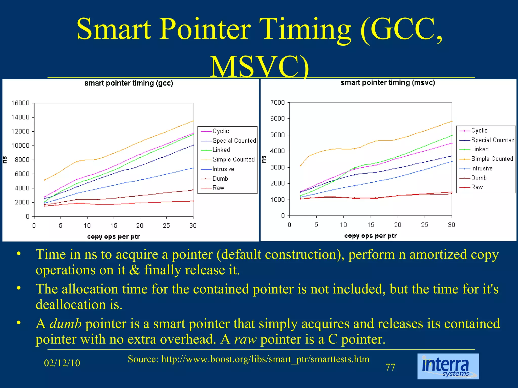 Smart Pointer Timing (GCC, MSVC) Time in ns to acquire a pointer (default construction), perform n amortized copy operations on it & finally release it.  The allocation time for the contained pointer is not included, but the time for it's deallocation is.  A  dumb  pointer is a smart pointer that simply acquires and releases its contained pointer with no extra overhead. A  raw  pointer is a C pointer. 