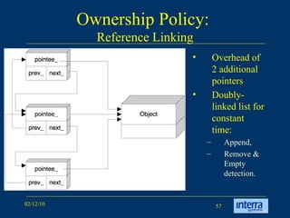 Ownership Policy:  Reference Linking Overhead of 2 additional pointers Doubly-linked list for constant time: Append,  Remove & Empty detection.  