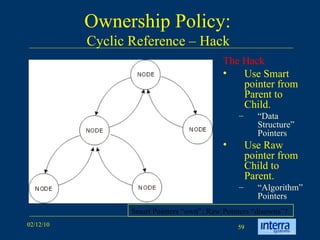 Ownership Policy:  Cyclic Reference – Hack  The Hack Use Smart pointer from Parent to Child.  “ Data Structure” Pointers Use Raw pointer from Child to Parent.  “ Algorithm” Pointers Smart Pointers “own”; Raw Pointers “disowns”? 