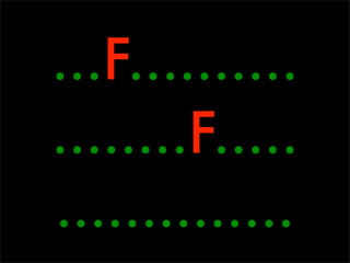 ...F..........
........F.....
..............
 