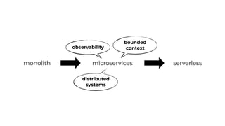 monolith microservices serverless
observability
distributed
systems
bounded
context
event driven
 