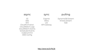 async sync
S3
SNS
SES
CloudFormation
CloudWatch Logs
CloudWatch Events
Scheduled Events
CodeCommit
AWS Conﬁg
http://amzn.to/2v7Kc3b
Cognito
Alexa
Lex
API Gateway
pulling
DynamoDB Stream
Kinesis Stream
SQS
 