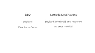 DLQ Lambda Destinations
payload payload, context(s), and response
DeadLetterErrors no error metrics!
 