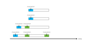 time
invocation
invocation
invocation
invocation
invocation
invocation
invocation
 