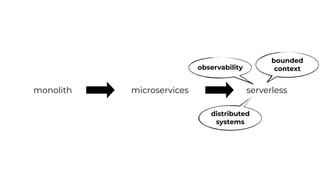 monolith microservices serverless
observability
distributed
systems
bounded
context
 