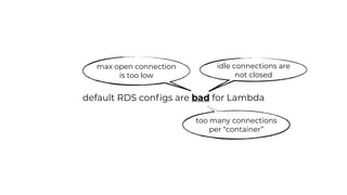 default RDS conﬁgs are bad for Lambda
idle connections are
not closed
too many connections
per “container”
max open connection
is too low
 