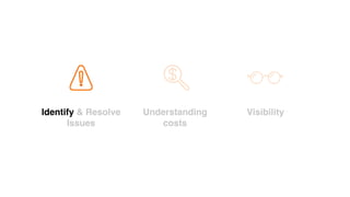 Identify & Resolve
Issues
Understanding
costs
Visibility
 